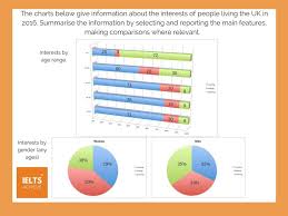 Ielts Academic Writing Task 1 Multiple Charts And Graphs