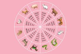 Puedes conocer con tu fecha de nacimiento, tu horóscopo chino con la siguiente calculadora Que Animal Eres Segun El Horoscopo Asiatico