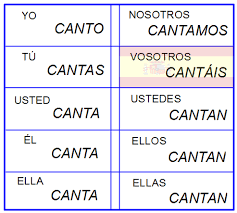 Ar Verbs Conjugation Spanish Verb Ending With A
