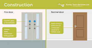 Normal Doors Vs Fire Doors Benefits