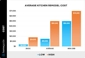 how much does a kitchen remodel cost