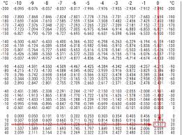 How To Read A Thermocouple Chart Electrical Engineering