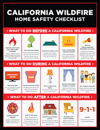 california wildfire home safety