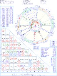 Heidi Klum Natal Birth Chart From The Astrolreport A List