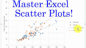 Excel Two Scatterplots And Two Trendlines