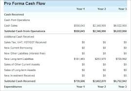 Sample Cash Flow Projections Excel Consolidated Statement Template