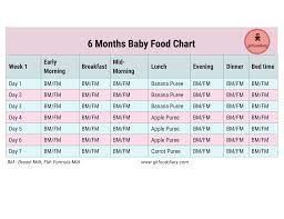 6 months baby food chart with indian