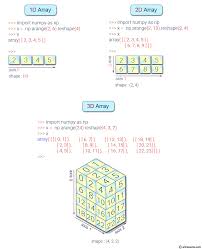 numpy array object exercises