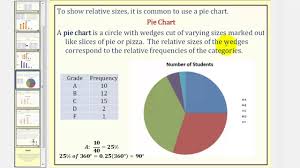 Categorical Displays Bar Graph Pareto Chart Pie Chart And Pictogram