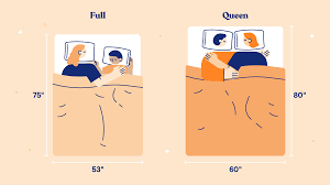 full vs queen size and comparison