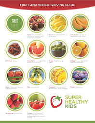 83,000+ vectors, stock photos & psd files. Myplate Guide To Portion Sizes Super Healthy Kids