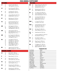 Observations From The Louisville Football Depth Chart The