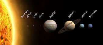 Best Solar System Charts What Do I Need To Know Magesolar