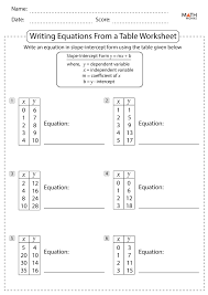 Linear Equations Worksheets With Answer Key