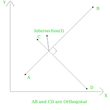 Straight Lines Are Orthogonal Or