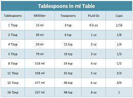 how many tablespoons are 30 ml and how