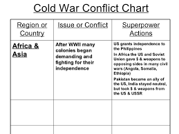 The Cold War Global