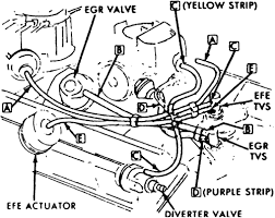 After 1996, gm installed the chevy 305 in small chevy and gmc trucks and suvs and renamed the vortec 5000. Chevy Express Van Vacuum Hose Diagram Chevy Diagram