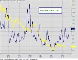 Baltic Exchange Dry Index Bdi Freight Rates