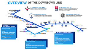 how does an upcoming mrt line station