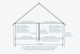 beam calculation exles steel beam