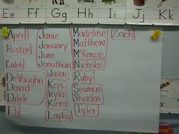 Name Chart Kristens Kindergarten