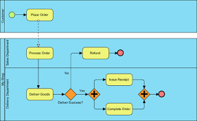 Drawing Bpmn Business Process Diagram