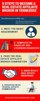 Once completed, you are eligible to sit for the tennessee real estate license exam. How To Get A Real Estate License In Tennessee Step By Step Guide
