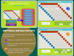 Subtraction Charts Mobile Montessori