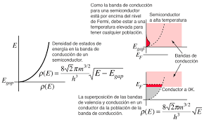 Fermi level and Fermi function
