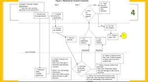 Mcdonalds Process Flow Chart Diagram Nationalphlebotomycollege