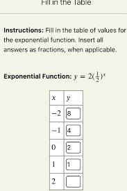 Applicable Exponential Function