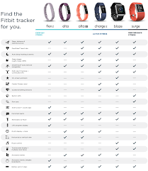 Fitbit Comparison Chart Fitbit Fun Workouts Fitness