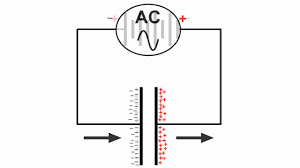 capacitors dc and ac cur you