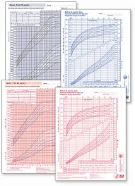 Pediatric Growth Chart Economy Package Aap
