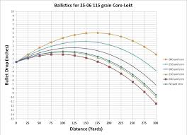 15 Veritable 30 06 Ballistic Coefficient