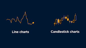 how candlestick charts work and what