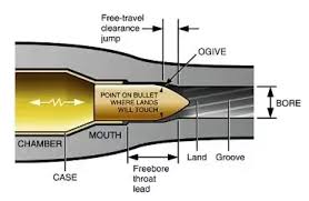 A Bullet In Barrel Diagram Wiring Diagrams
