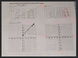 graph the linear equations using