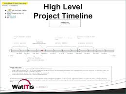 High Level Project Plan Template Prestigious Real Tools For