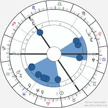 Queen Elizabeth Ii Birth Chart Horoscope Date Of Birth Astro