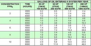 Air Quality Standards Iso 8573 1 Iso12500 Compressed Air