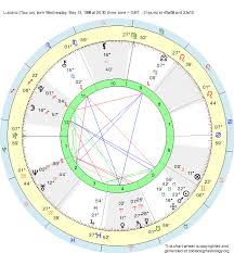 Birth Chart Luciano Taurus Zodiac Sign Astrology
