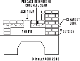 Fireplace Ash Pit With Dump