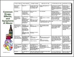 Drugs Of Abuse Chart For Supervisor Training In Reasonable Suspicion Editable Reproducible Includes Ms Word Ms Publisher Pdf Formats