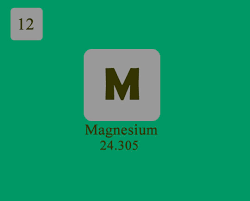 about element magnesium worldofchemicals