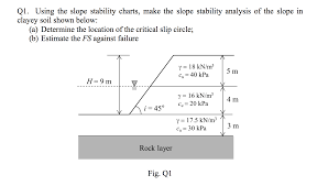 Q1 Using The Slope Stability Charts Make The Slo