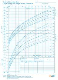 baby and toddler growth charts for boys