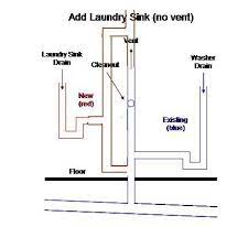 Adding Laundry Sink To Washer Drain