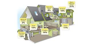 areas of your home that need insulation